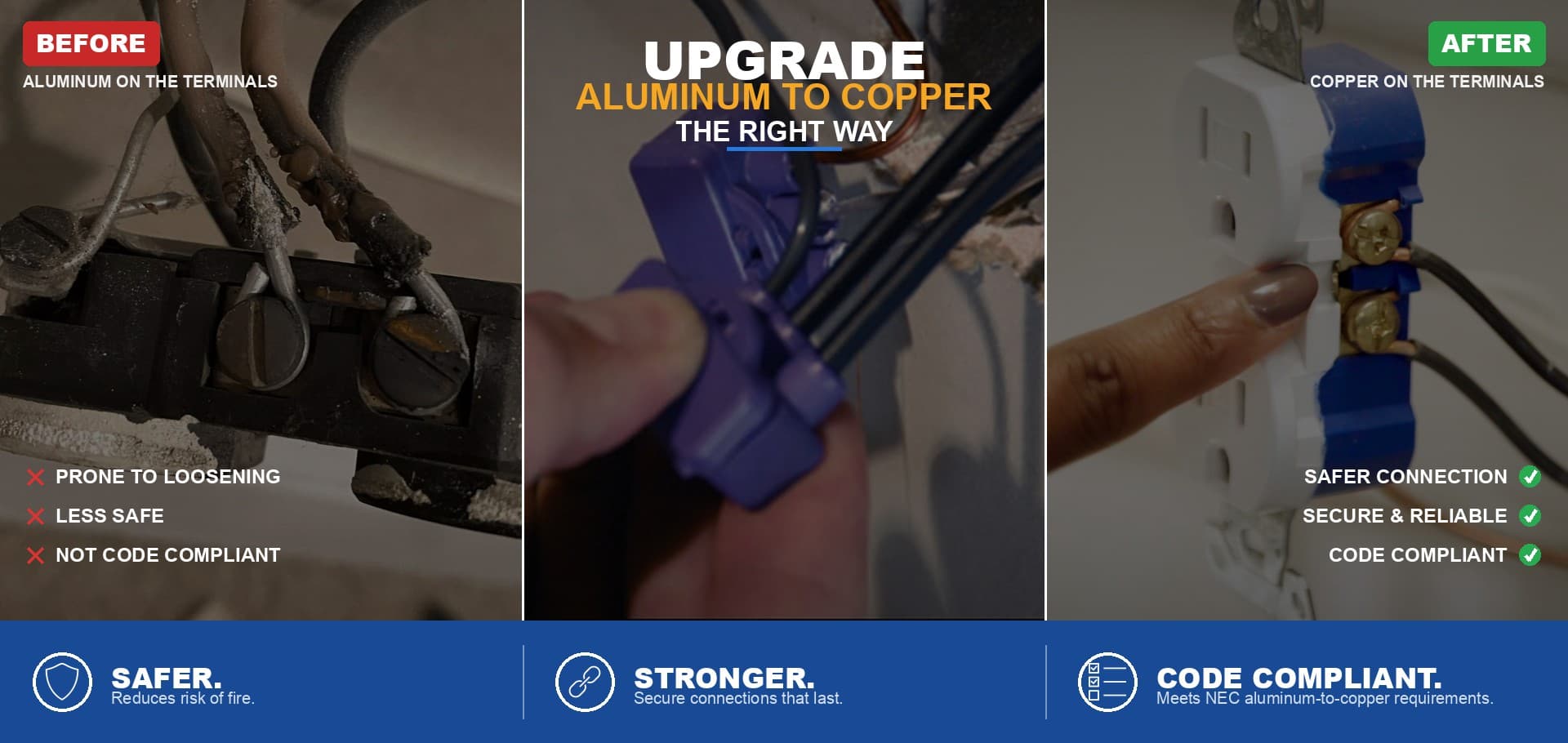 Upgrade aluminum to copper the right way: before (aluminum on terminals), AlumiConn adapter, after (copper) for a safer, stronger, code-compliant result